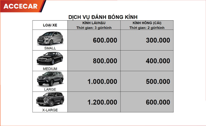 giá đánh bóng xe ô tô